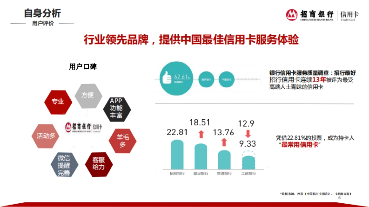 招商银行信用卡2017社会化品牌传播策略_第6页