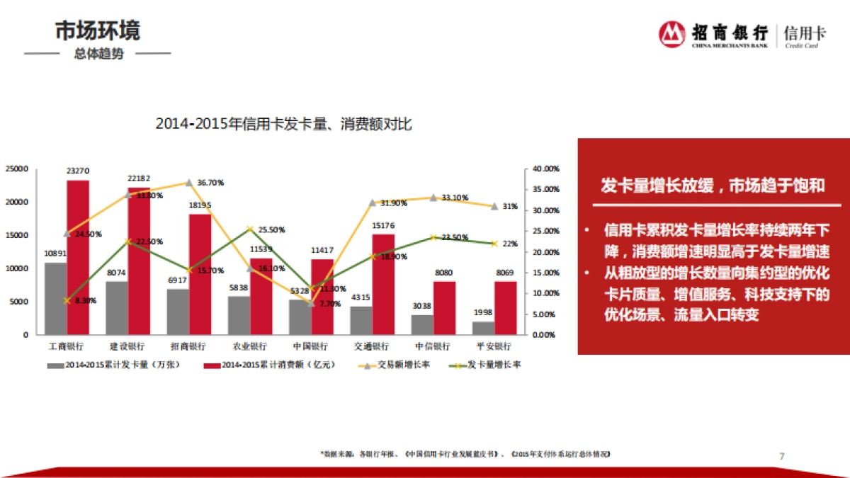 招商银行信用卡2017社会化品牌传播策略_第7页