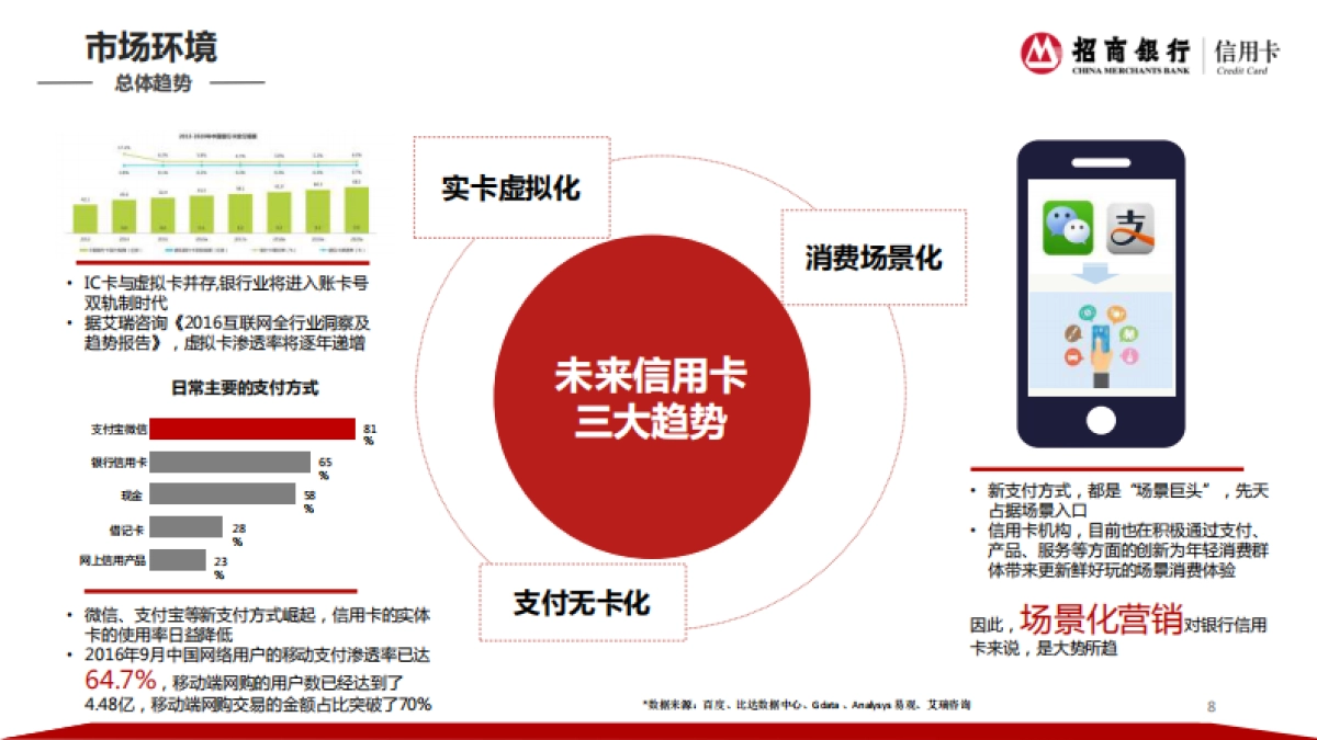 招商银行信用卡2017社会化品牌传播策略_第8页