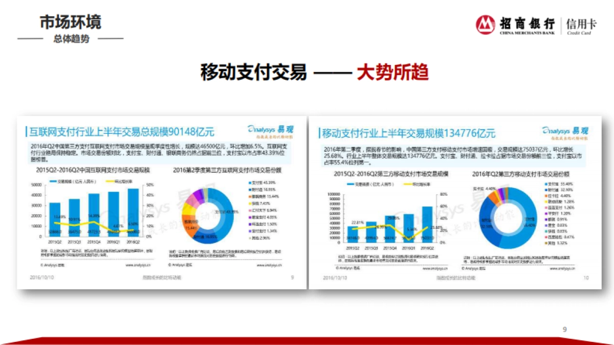 招商银行信用卡2017社会化品牌传播策略_第9页