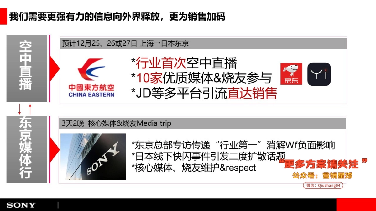 【sony】索尼MDR耳机圣诞空中直播及东京Media Trip方案_第3页