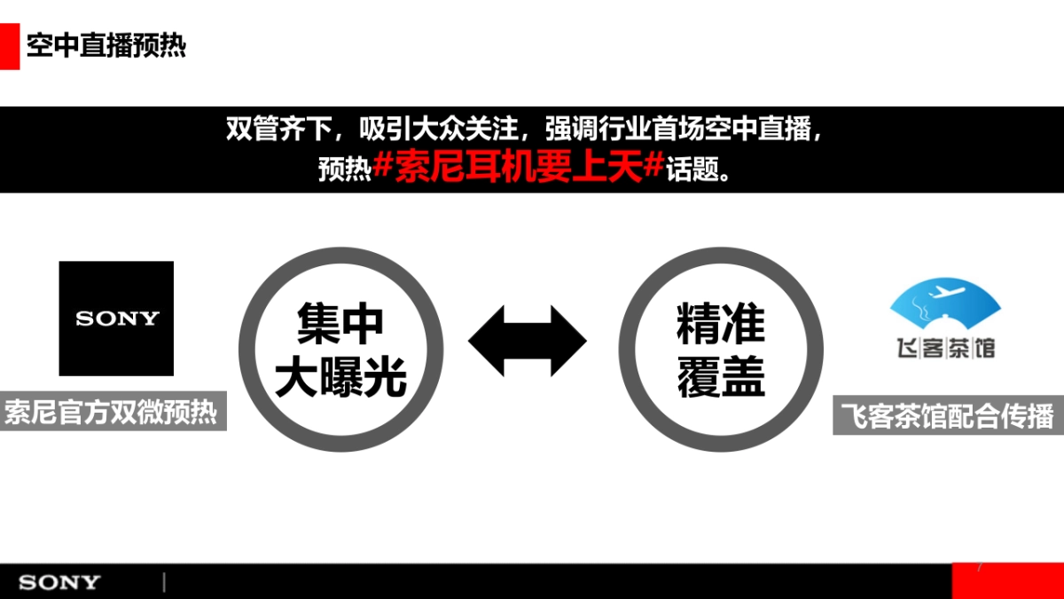 【sony】索尼MDR耳机圣诞空中直播及东京Media Trip方案_第7页