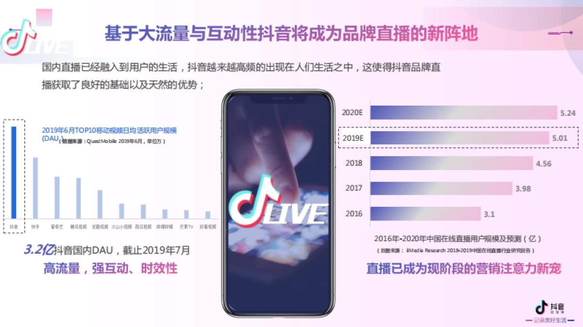 2020【直播】Dou看房计划抖音通案_第2页