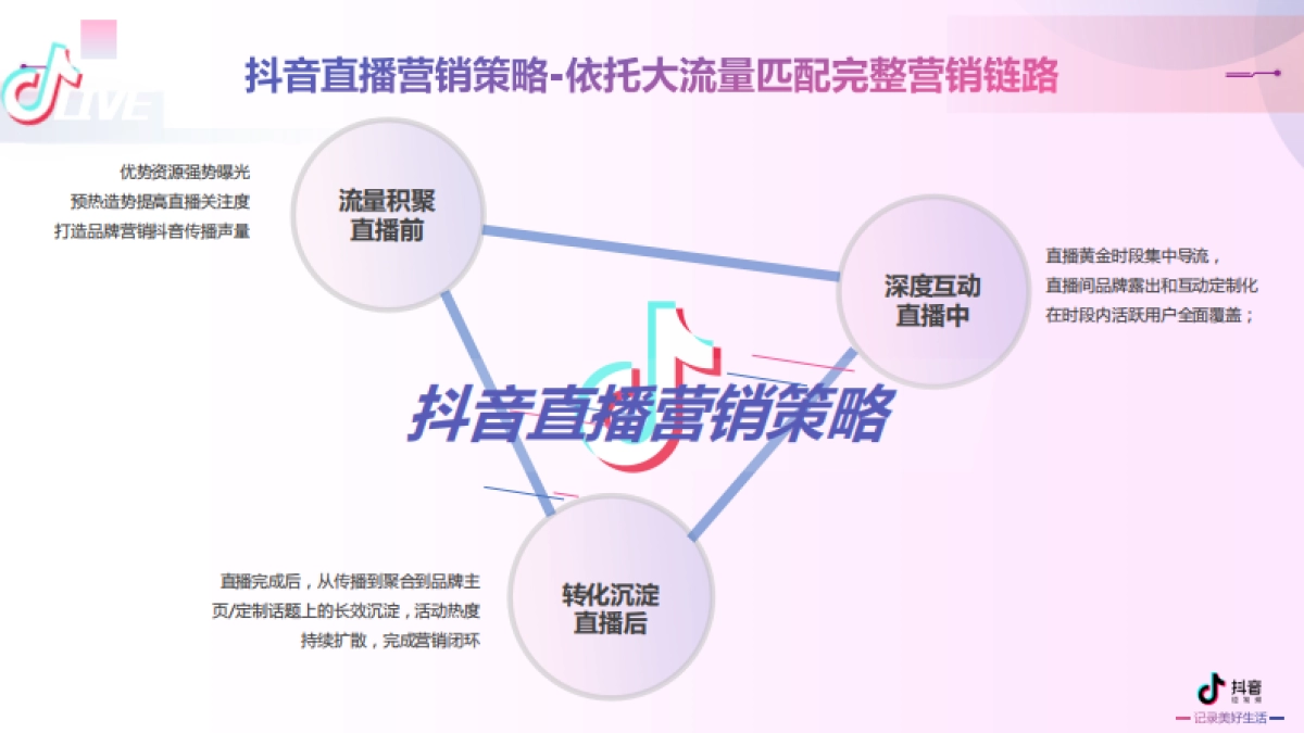 2020【直播】Dou看房计划抖音通案_第9页