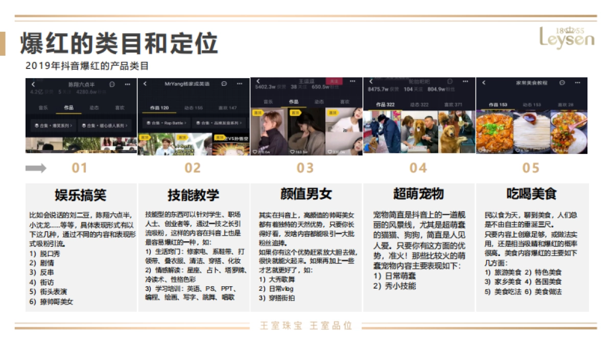 2020超级实用直播带货七步曲_第5页