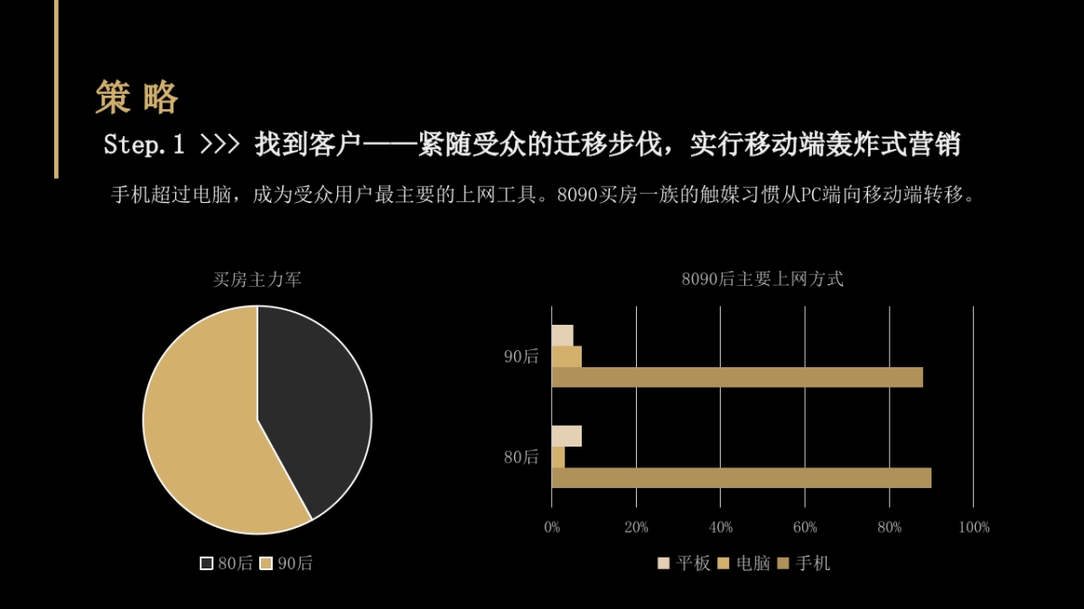 2020地产项目在线直播策划方案_第4页