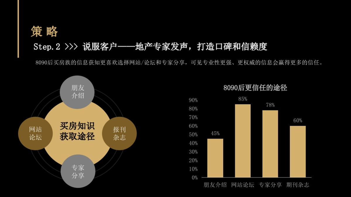 2020地产项目在线直播策划方案_第5页