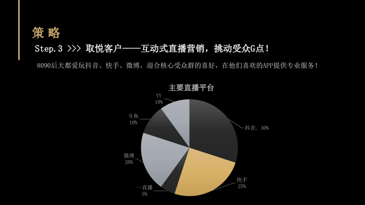 2020地产项目在线直播策划方案_第6页