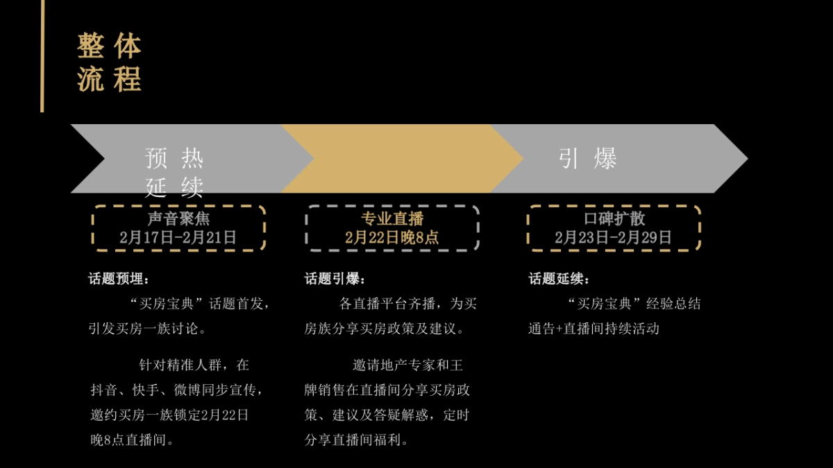 2020地产项目在线直播策划方案_第8页