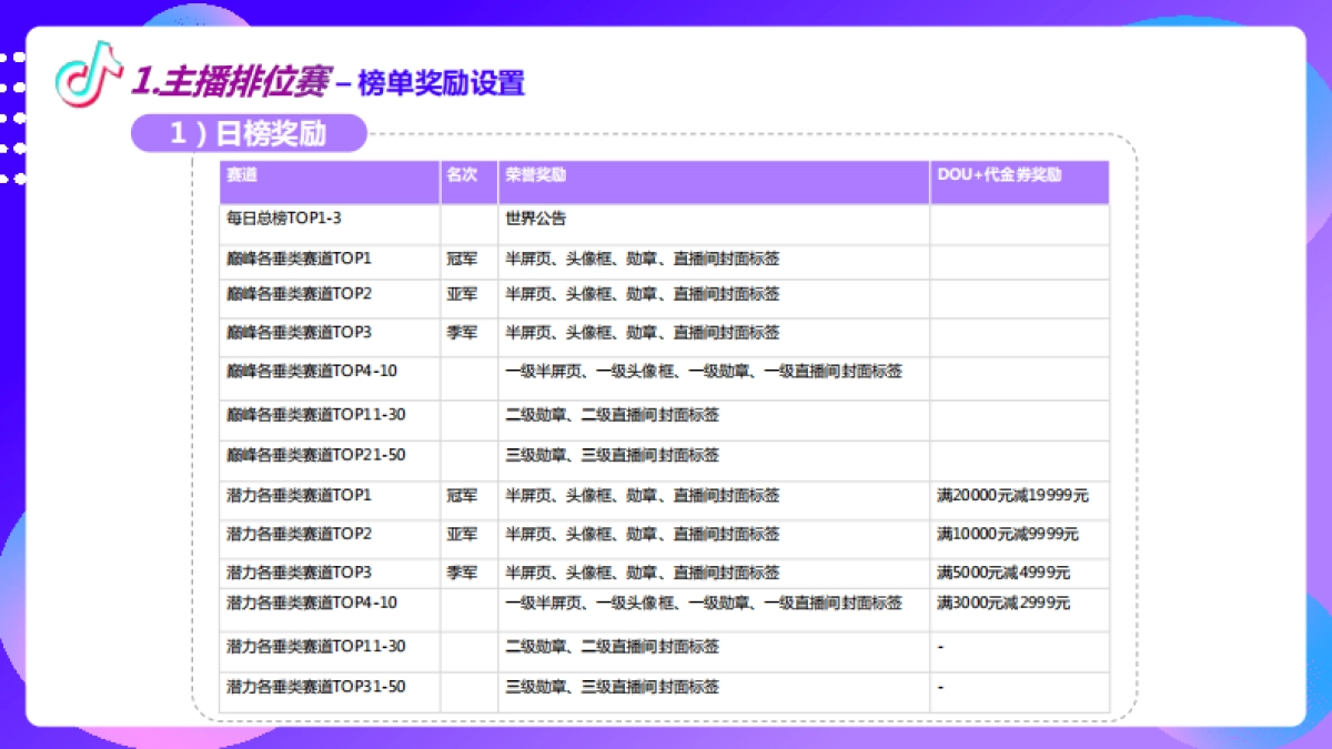 2020抖音奇妙好物节方案_第10页