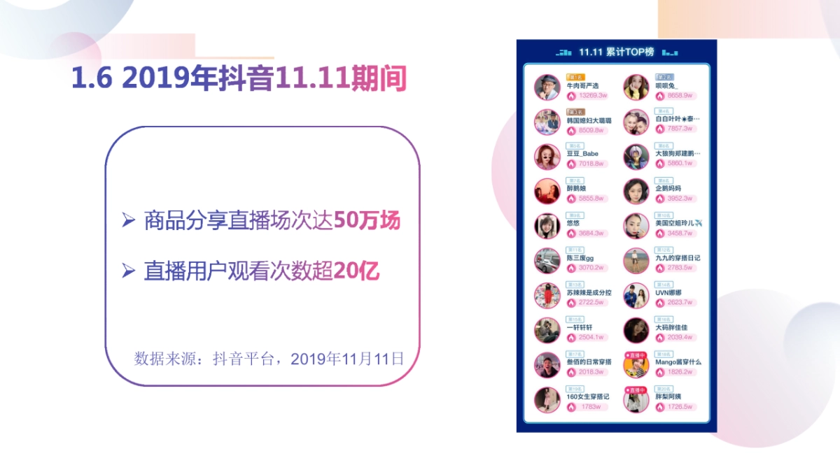 2020年抖音直播商品分享_第10页