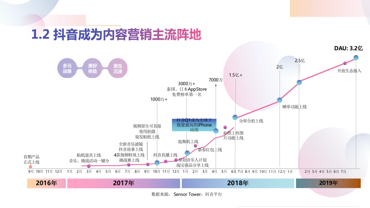 2020年抖音直播商品分享_第6页