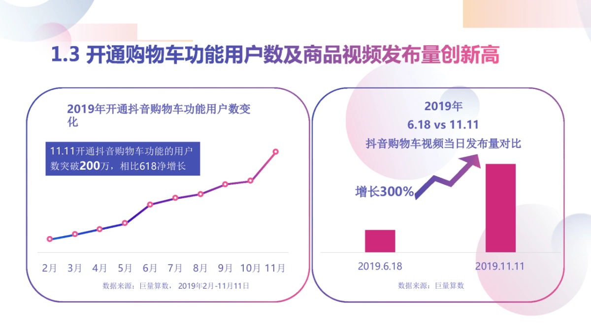 2020年抖音直播商品分享_第7页