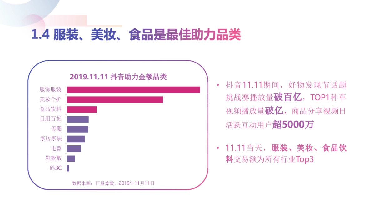 2020年抖音直播商品分享_第8页