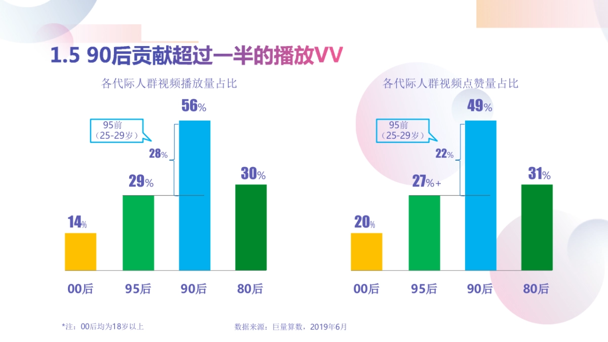 2020年抖音直播商品分享_第9页