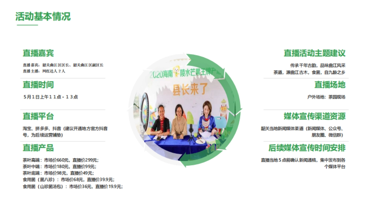 2020韶关区长代言直播活动策划方案_第4页