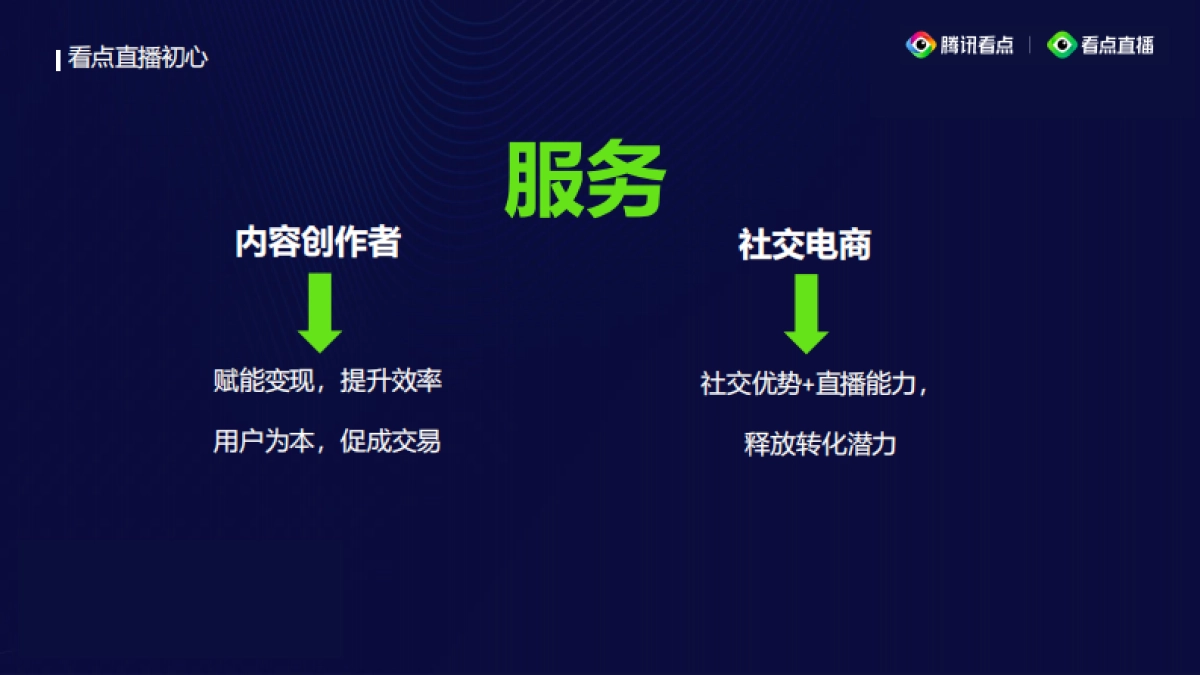 2020腾讯看点直播分享_第3页