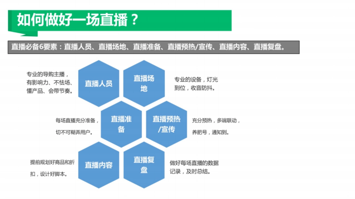 2020腾讯直播-如何做好一场直播_第2页