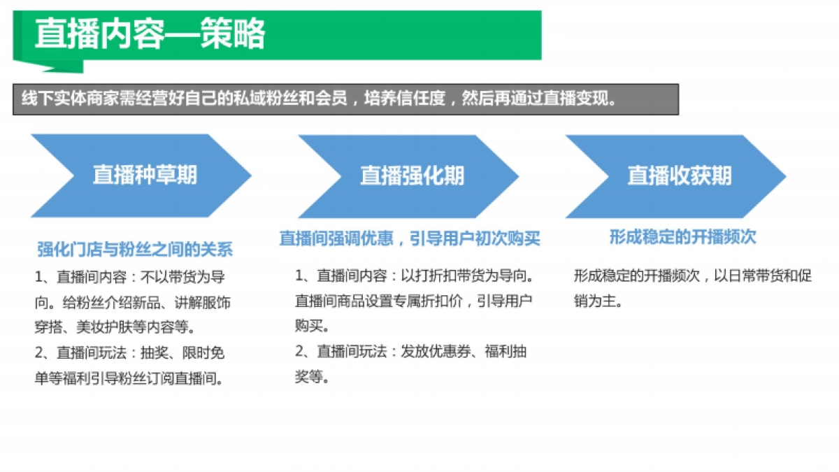 2020腾讯直播-如何做好一场直播_第8页