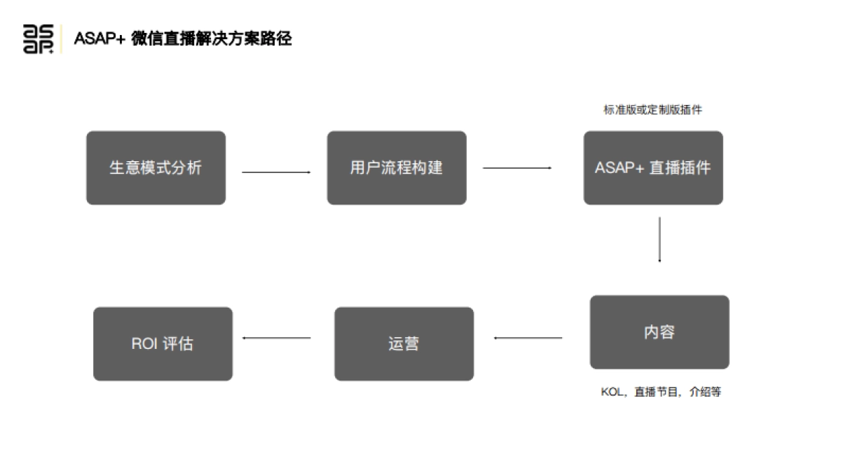 2020微信直播解决方案_第2页