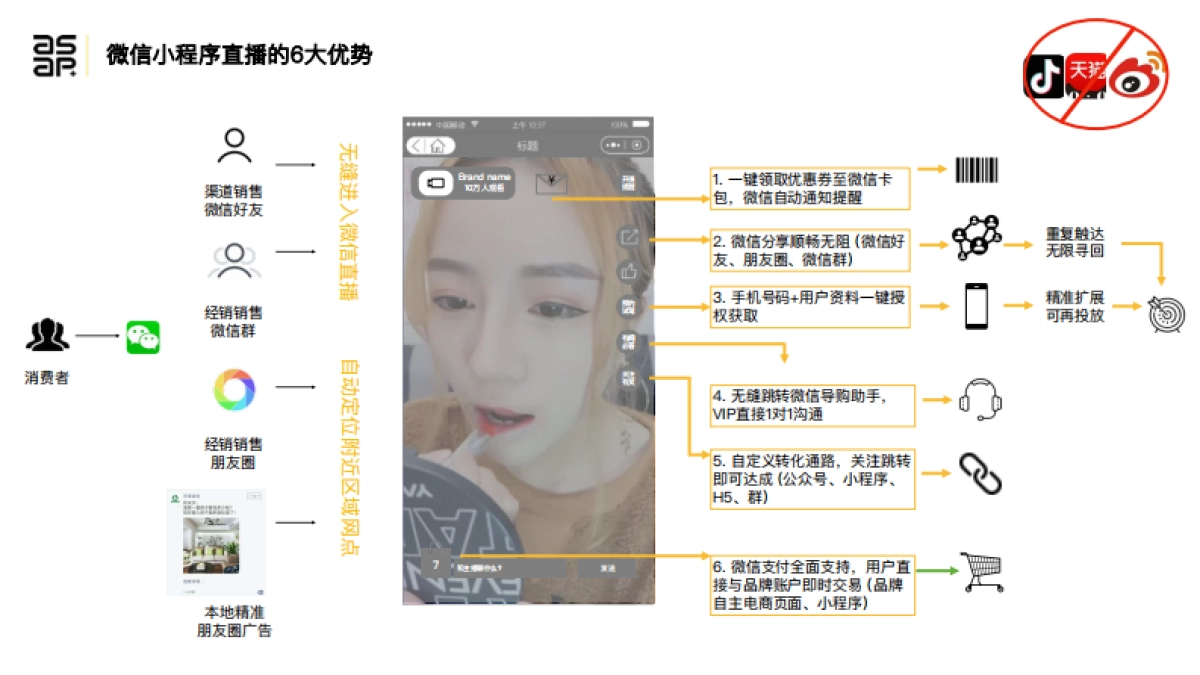 2020微信直播解决方案_第4页