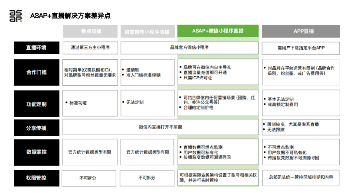 2020微信直播解决方案_第5页