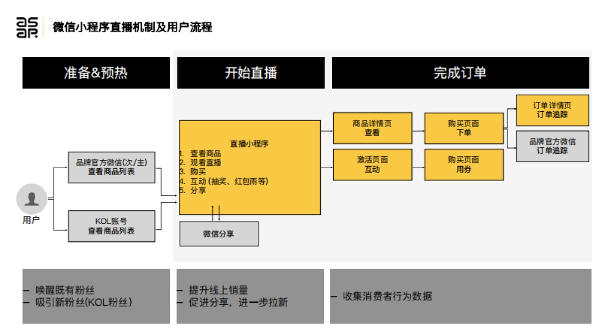 2020微信直播解决方案_第7页