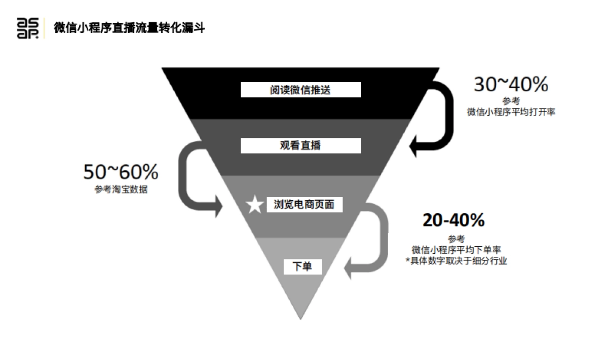 2020微信直播解决方案_第8页