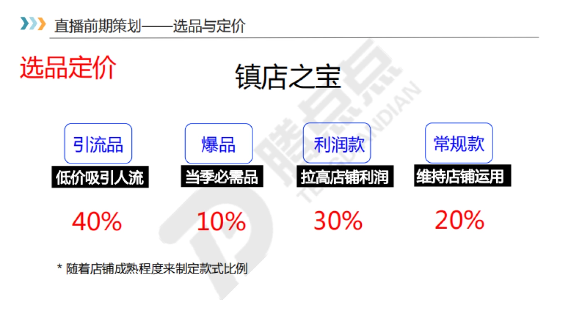2020直播前中后的策划_第9页