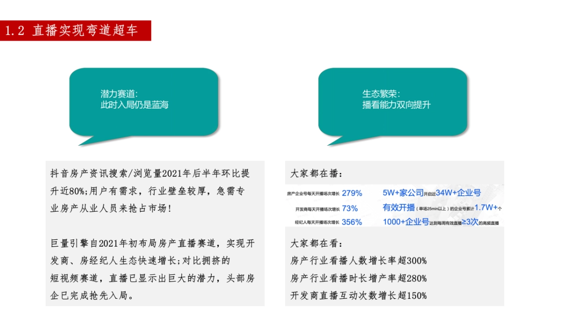 2023某地产项目抖音直播运营方案_第5页