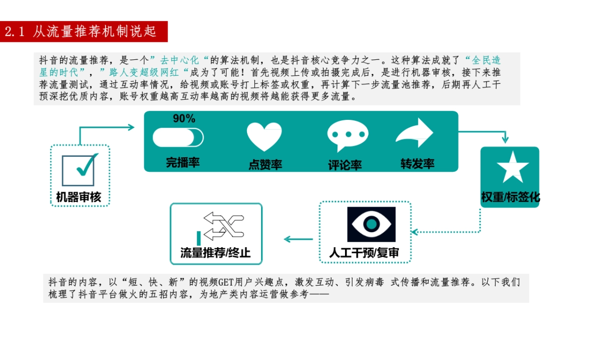 2023某地产项目抖音直播运营方案_第7页