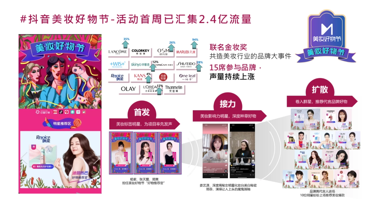 202005 KA直播案例分享5月整合版_第6页