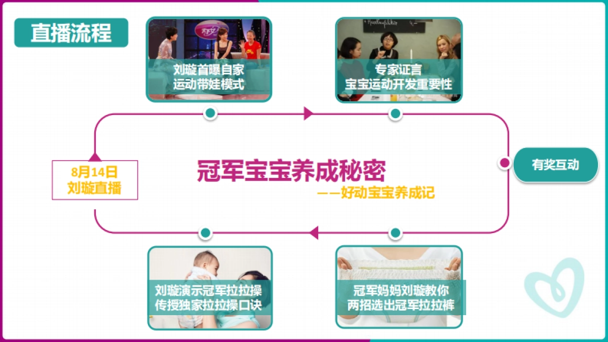 Pampers FS Pants Olympic JAS16 campaign【8.14刘璇直播】Linksus_第5页