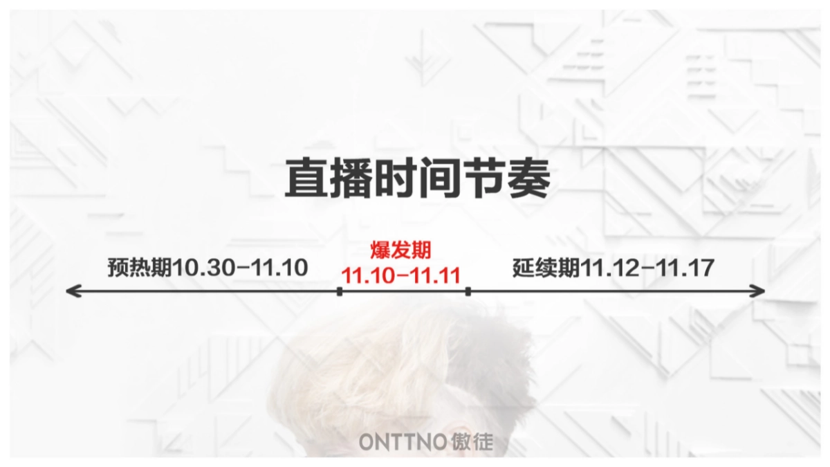 傲徒11.10直播方案_第6页