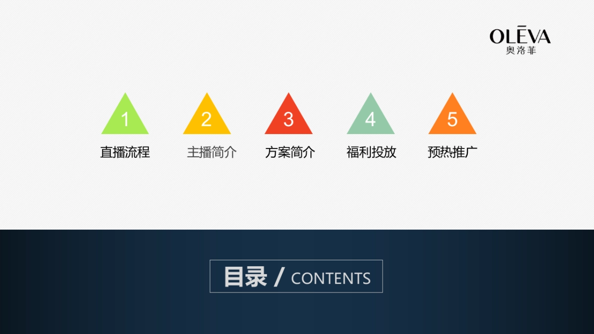 奥洛菲双11直播方案_第2页