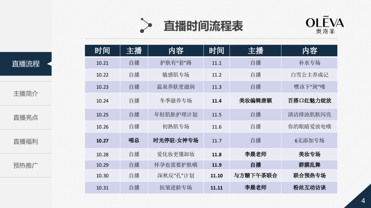 奥洛菲双11直播方案_第4页