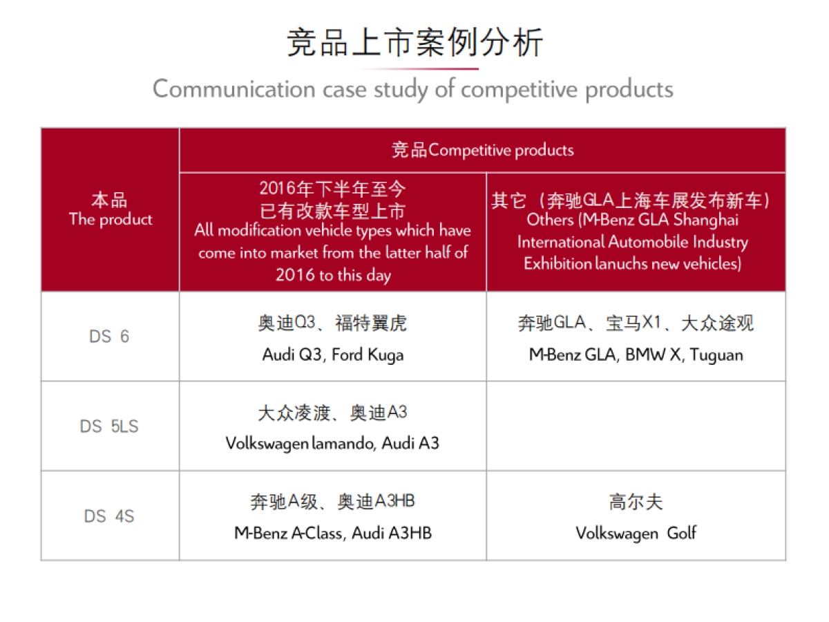 百孚思B75X线上发布会直播专项方案_第5页