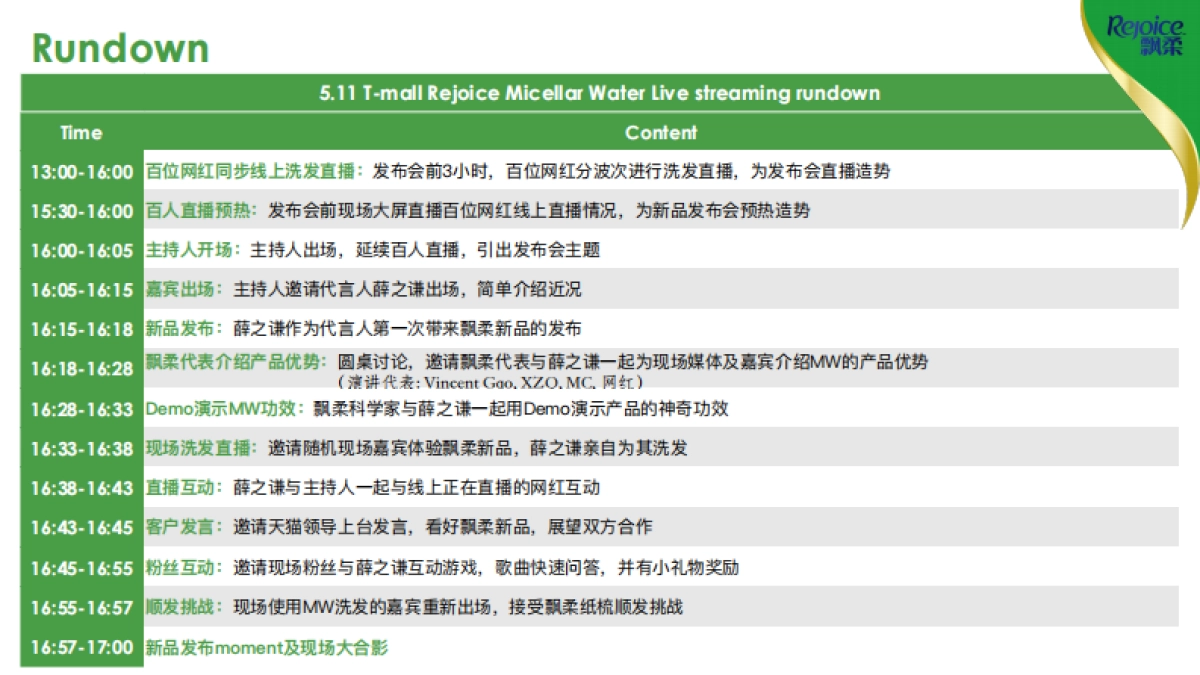 宝洁-飘柔MW直播方案_第4页