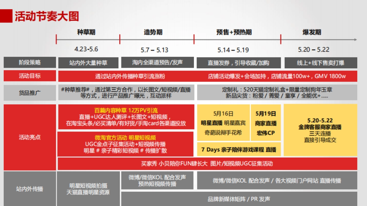 贝因美520亲子节直播活动方案_第4页