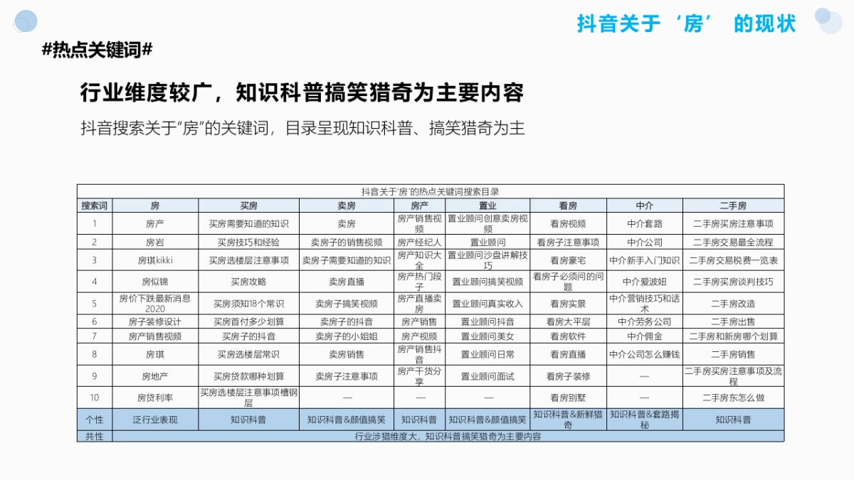 地产版抖音运营完整策划书_第10页