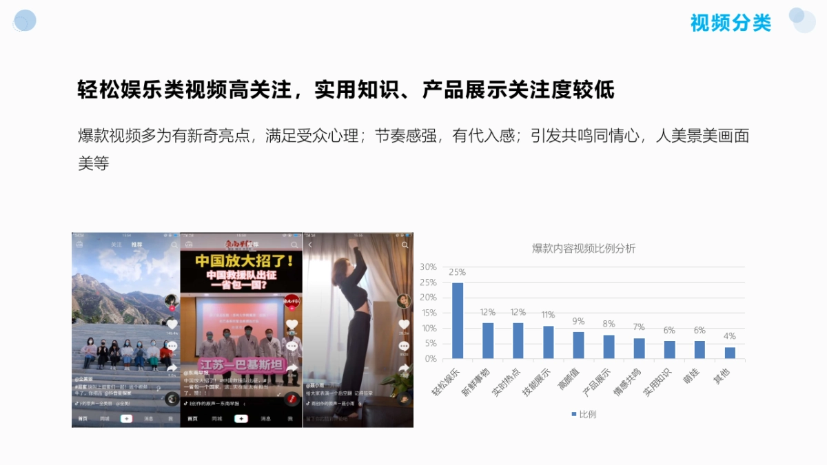 地产版抖音运营完整策划书_第7页