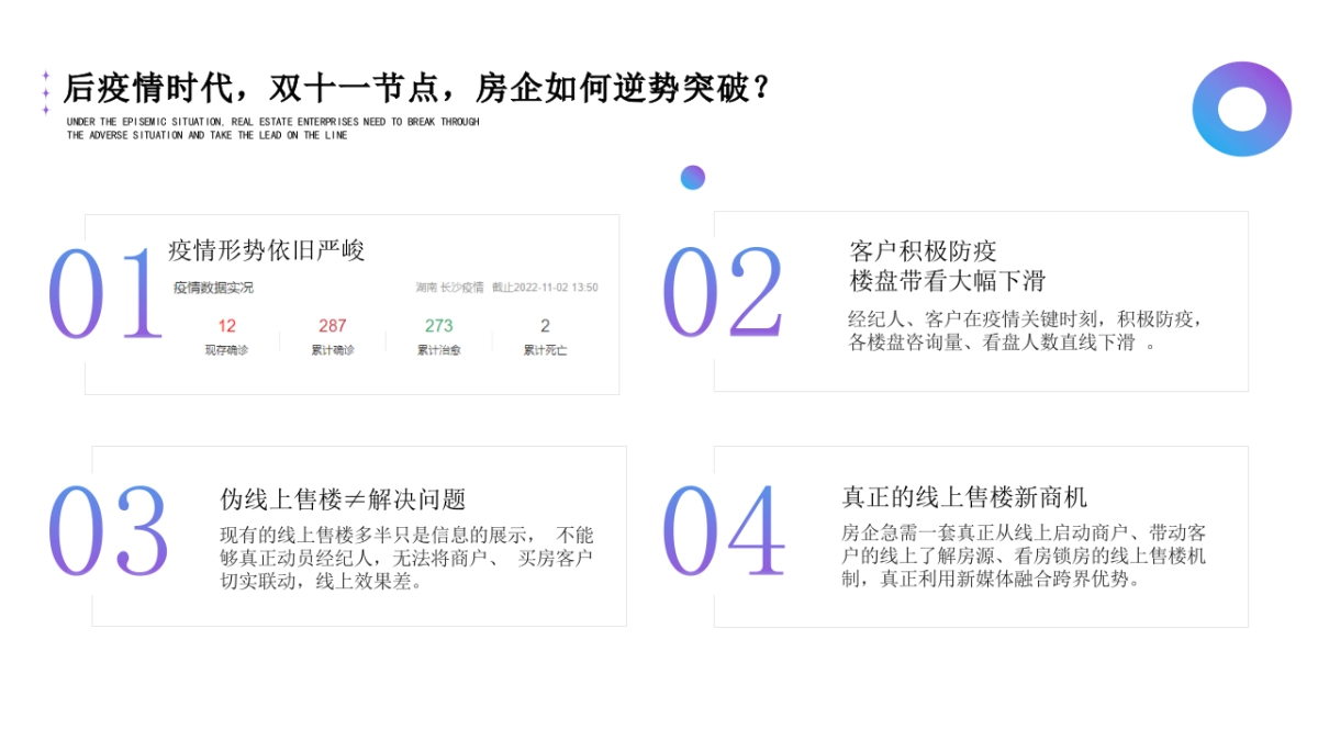 地产项目双十一线上直播活动方案_第2页