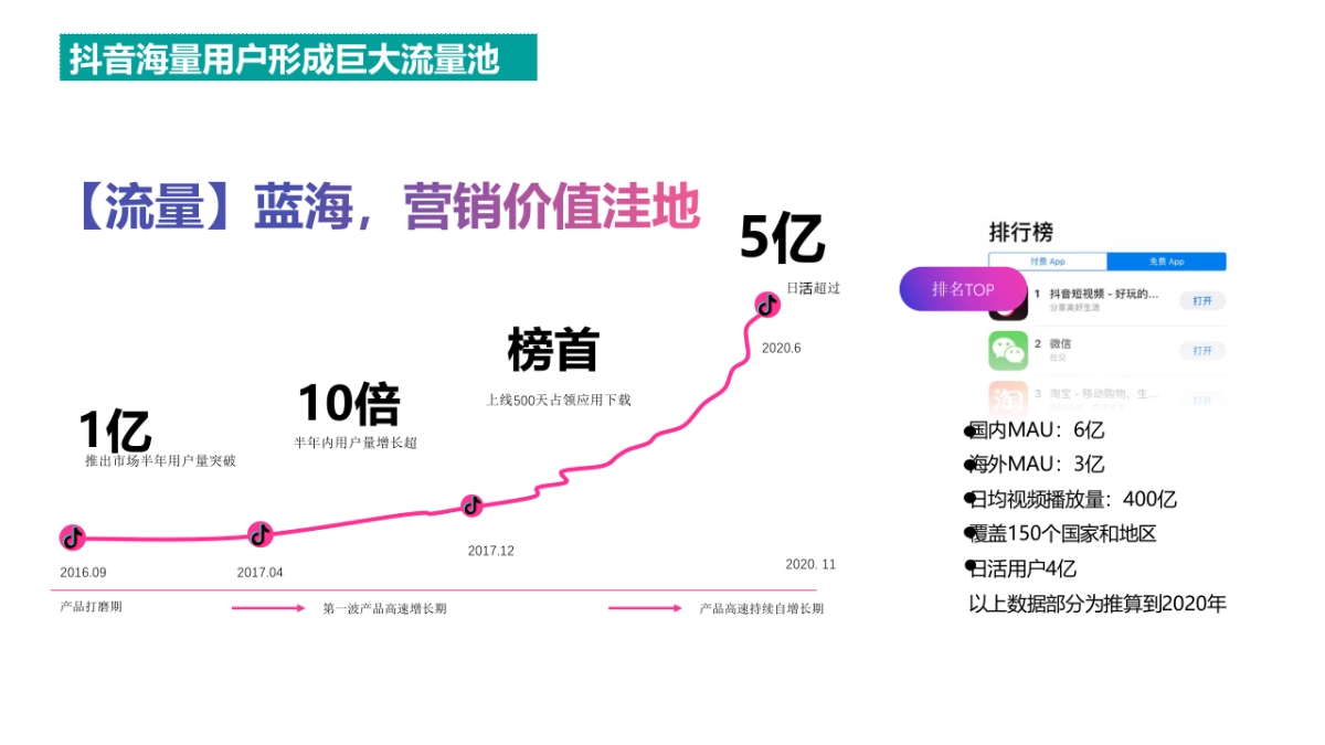 地产行业--抖音运营方案_第8页