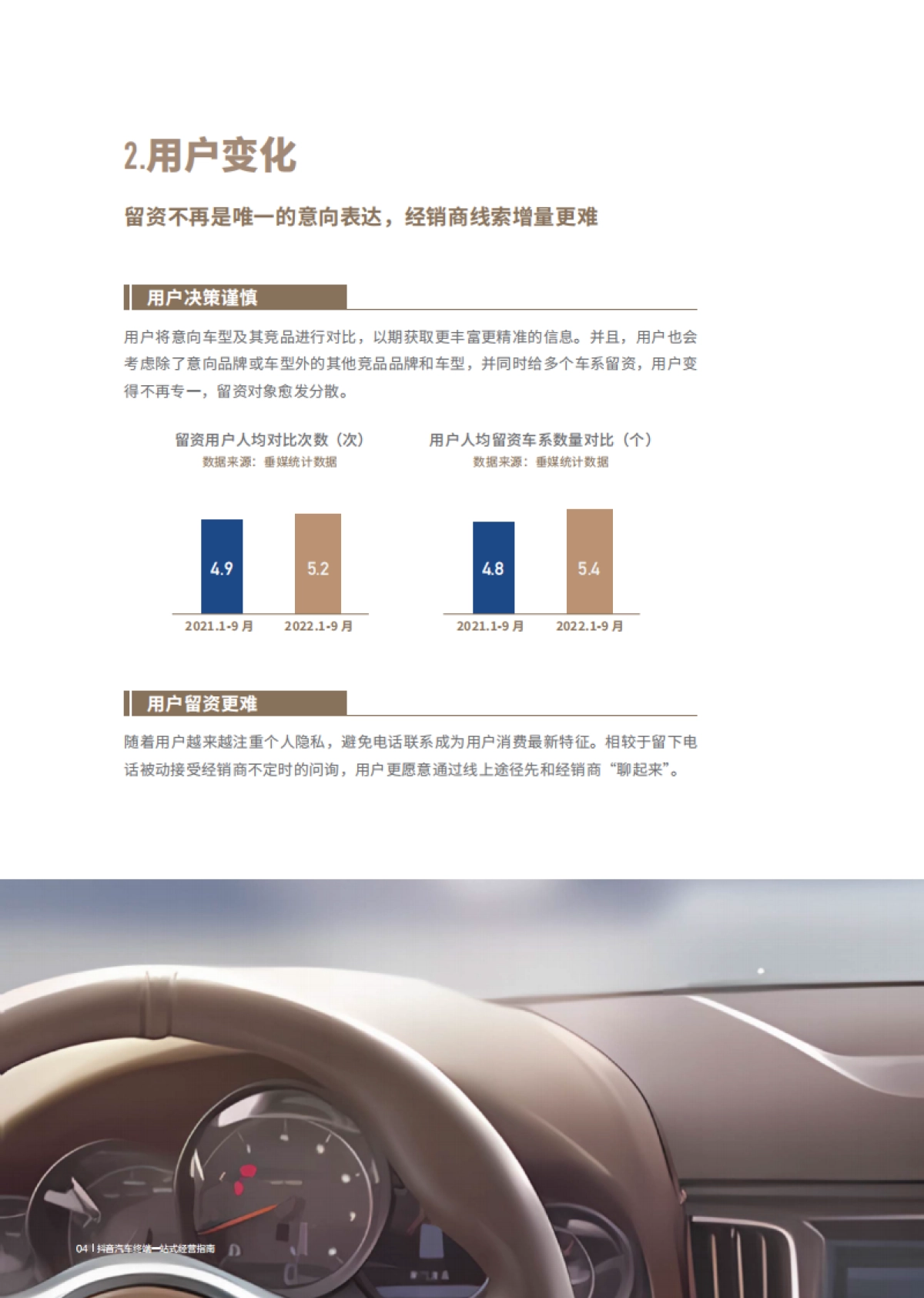 抖音汽车终端一站式经营指南_第7页