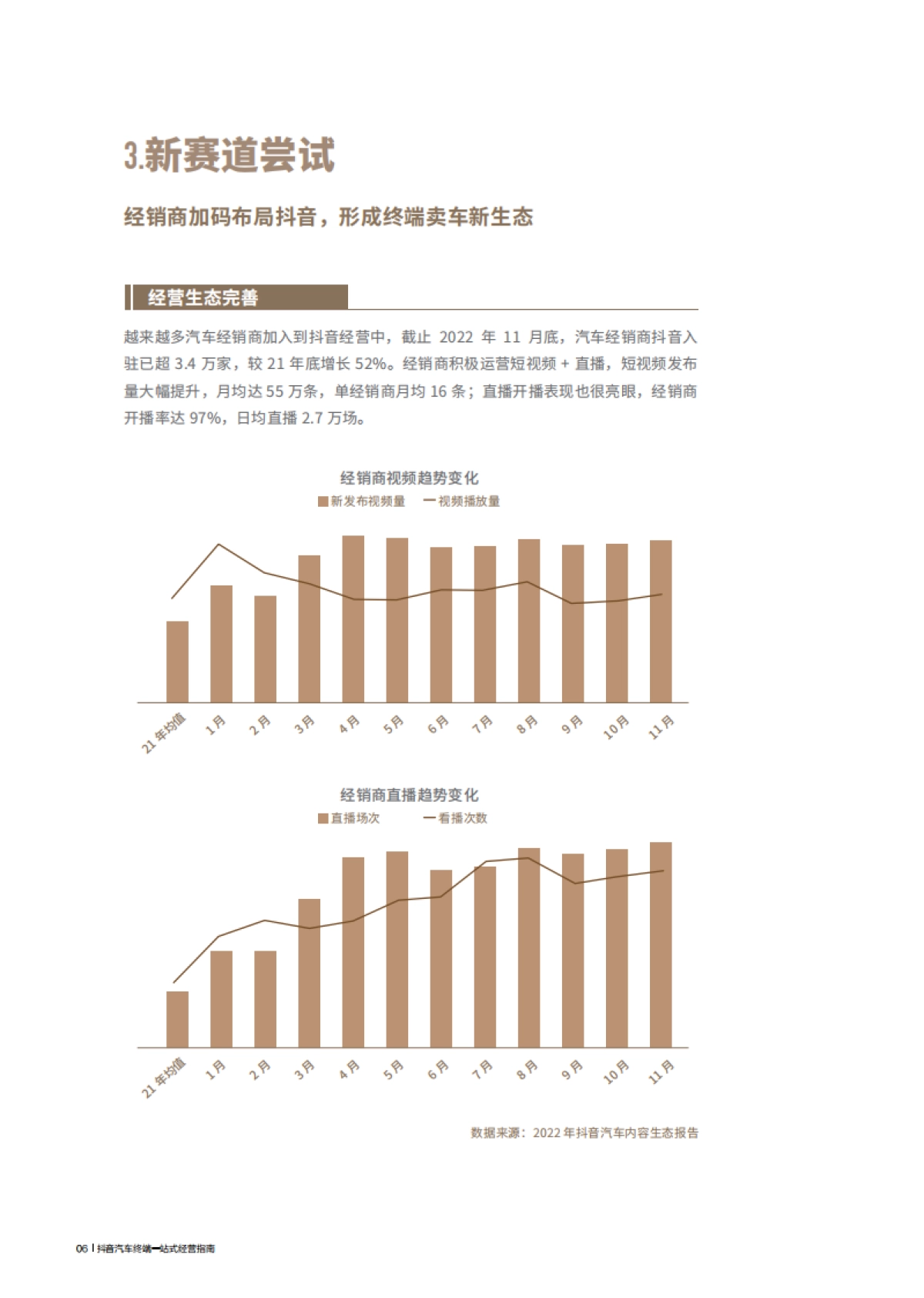 抖音汽车终端一站式经营指南_第9页