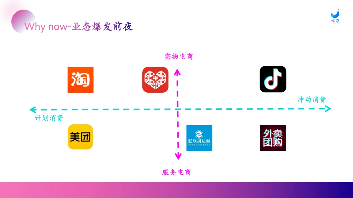 抖音外卖团购榜平台介绍_第10页