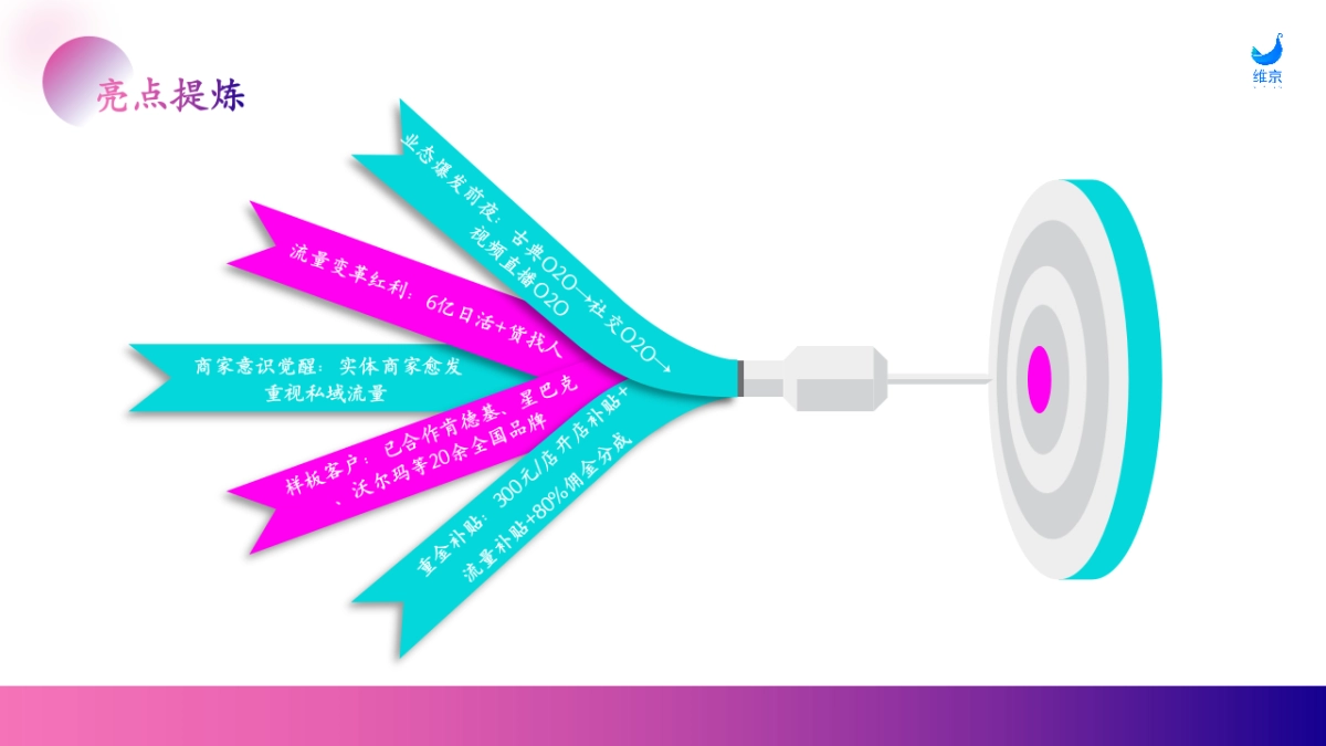 抖音外卖团购榜平台介绍_第3页