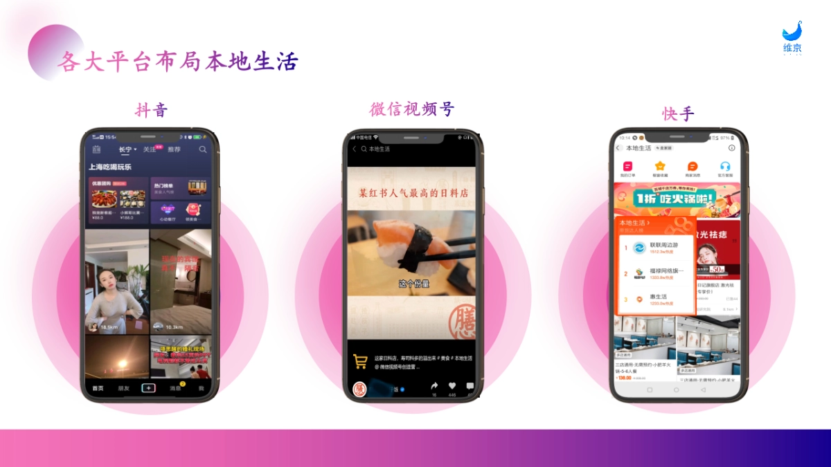 抖音外卖团购榜平台介绍_第4页