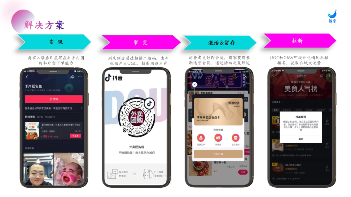 抖音外卖团购榜平台介绍_第8页