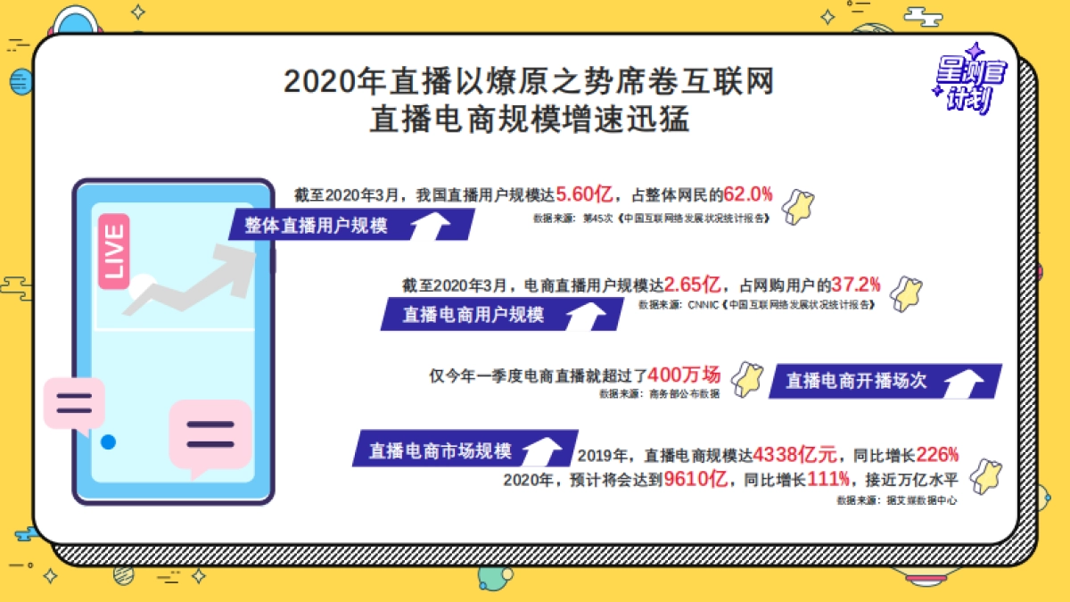 抖音星测官IP升级方案_第2页